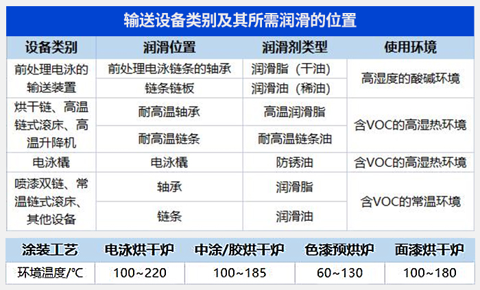 润滑油脂